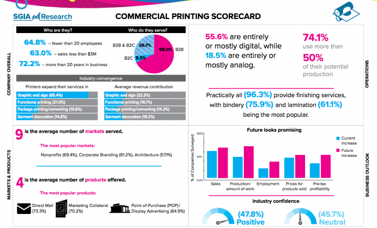 Commercial Printing Scorecard
