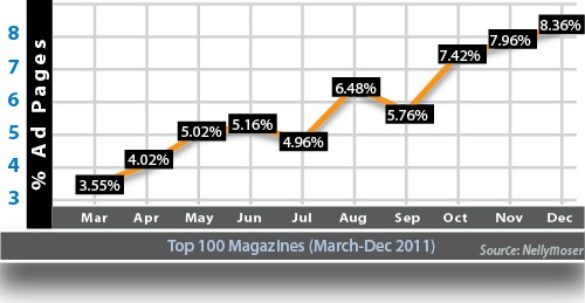 1 Number codes1 QR Code, Microsoft Tag and Other Action Code Use Shows Strong Q3 Growth in Top 100 Magazines